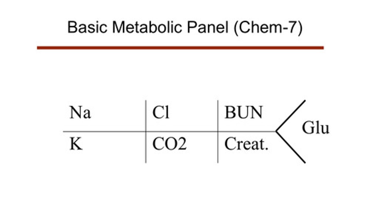 <p>BMP: basic metabolic panel (chem-7) —&gt; sodium, potassium, chlorine, bicarbonate, BUN, creatine, and glucose</p>