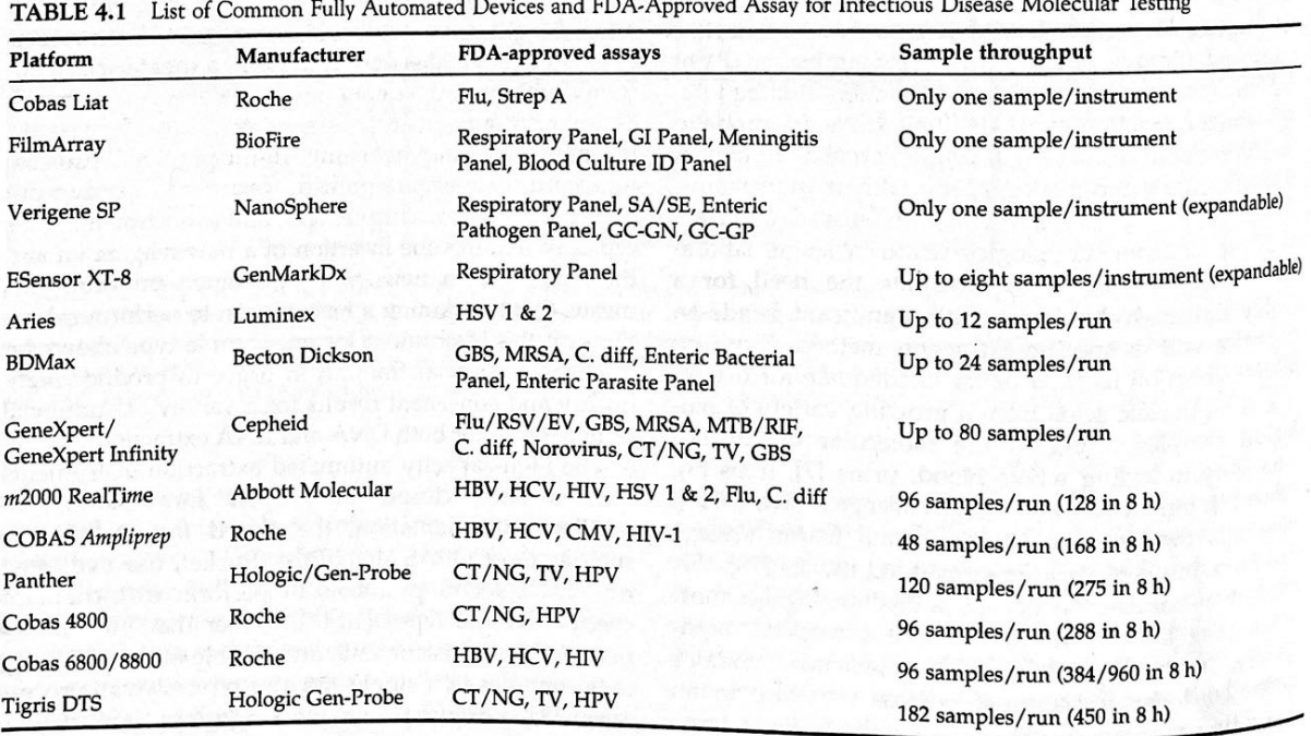 <p><span style="line-height: 20.925px;"><em><span>Highest volume</span></em><span>&nbsp;</span></span></p><p class="Paragraph SCXW155342861 BCX0" style="text-align: center;"><span style="line-height: 20.925px;"><span>Hologic Tigris/Panther (120-182 samples)&nbsp;</span></span></p><p class="Paragraph SCXW155342861 BCX0" style="text-align: center;"><span style="line-height: 20.925px;"><span>Cobas instruments (48-96 samples)&nbsp;</span></span></p><p class="Paragraph SCXW155342861 BCX0" style="text-align: center;"><span style="line-height: 20.925px;"><span>Abbott m2000/Alinity&nbsp;(96 samples)&nbsp;</span></span></p><p class="Paragraph SCXW155342861 BCX0" style="text-align: center;"><span style="line-height: 20.925px;"><span>Cepheid GeneXpert (80 samples)&nbsp;</span></span></p><p class="Paragraph SCXW155342861 BCX0" style="text-align: center;"><span style="line-height: 20.925px;"><span>Luminex (12 Samples)&nbsp;</span></span></p><p class="Paragraph SCXW155342861 BCX0" style="text-align: center;"><span style="line-height: 20.925px;"><span>GenmarkDx&nbsp;ESensor&nbsp;XT8 (8 samples)&nbsp;</span></span></p><p class="Paragraph SCXW155342861 BCX0" style="text-align: center;"><span style="line-height: 20.925px;"><span>Biofire&nbsp;Filmarray&nbsp;(1 sample)&nbsp;</span></span></p><p class="Paragraph SCXW155342861 BCX0" style="text-align: center;"><span style="line-height: 20.925px;"><em><span>Lowest volume</span></em><span>&nbsp;</span></span></p>