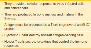 Characteristics of T Cells