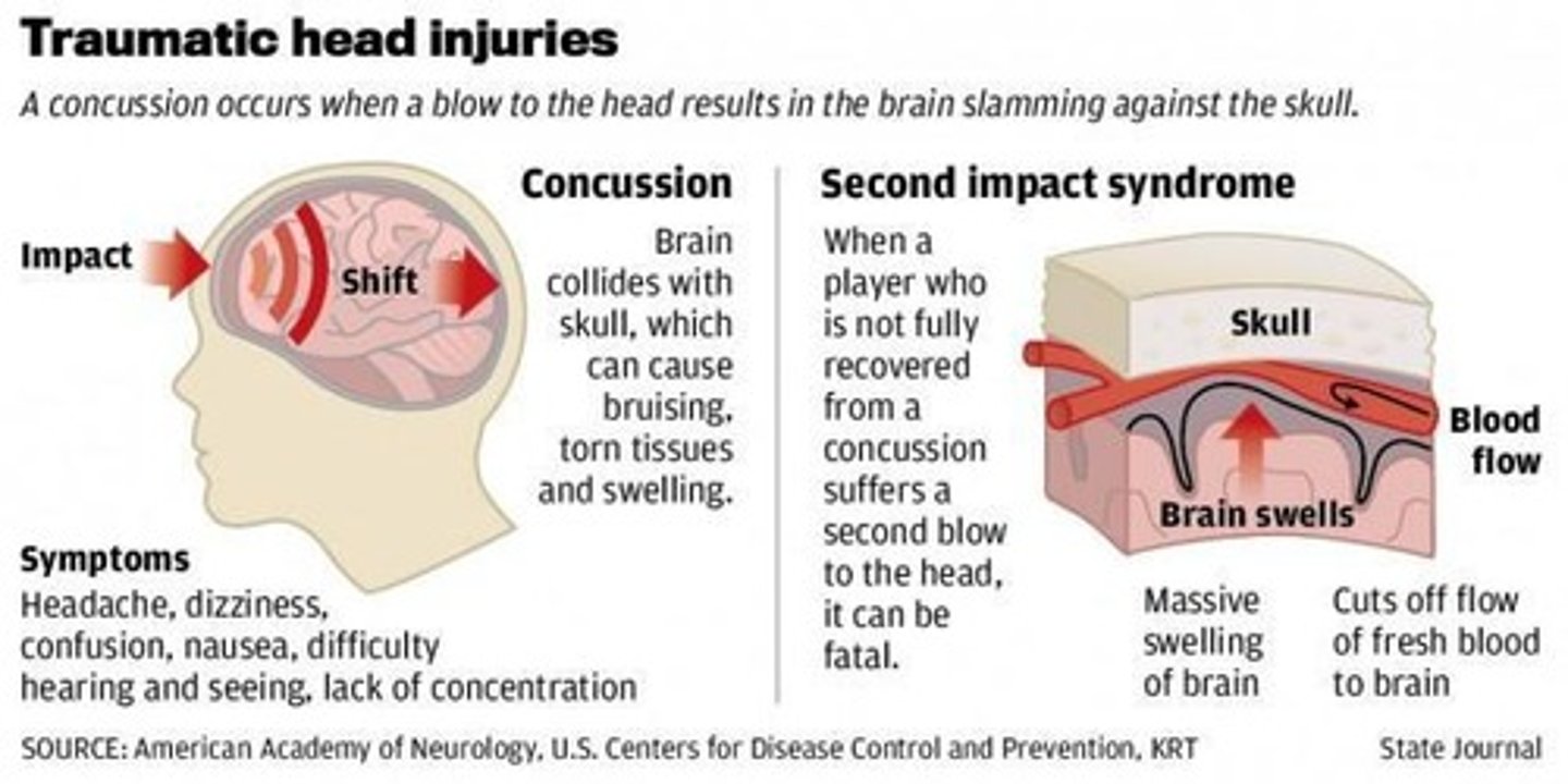 <p>It can lead to increased length of symptoms or be fatal.</p>