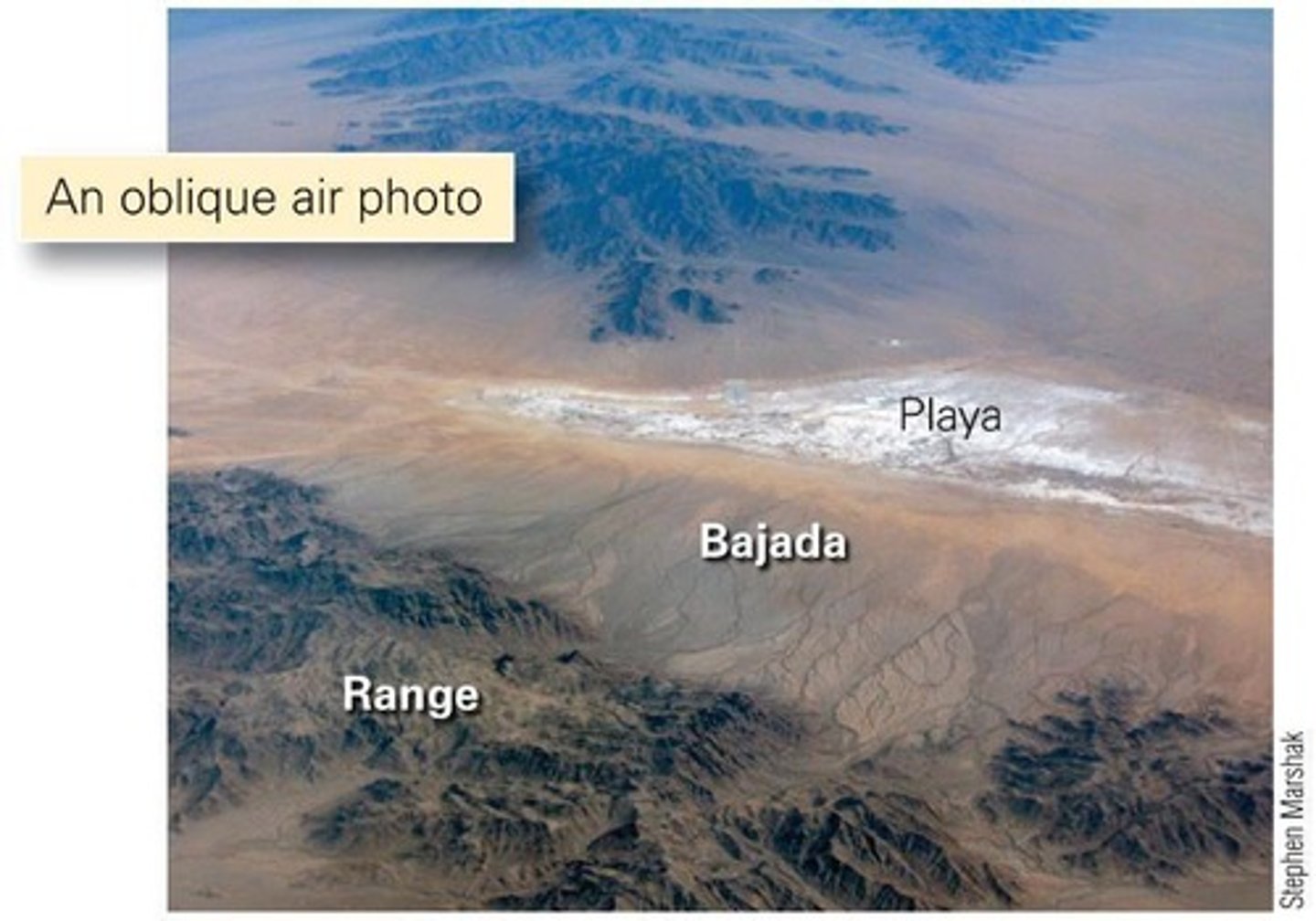 <p>Desert lakes with no outlet streams, where dissolved solids crystallize out as water evaporates.</p>