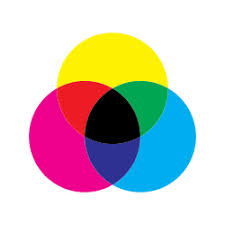 <p>Cyan, magenta, yellow, key </p><p>-subtractive</p><p>-print (magazines, books, newspapers…) </p><ul><li><p>remember you can’t print white!</p></li><li><p>(White is a absence of ink, Black is subtractive - getting darker as more ink is added) </p></li></ul><p></p>