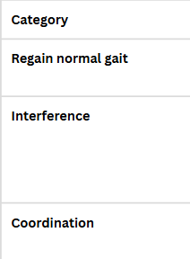 <p>Dynamic Tail Pull Normal vs Abnormal</p>