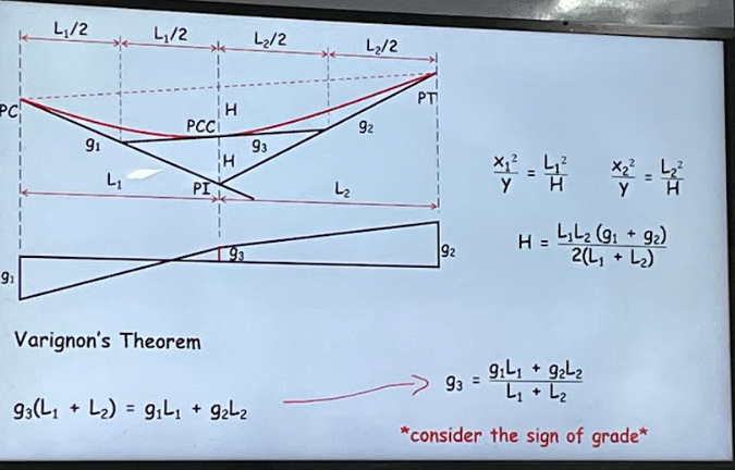 <p>get g3 first to know where is the change in grade</p>