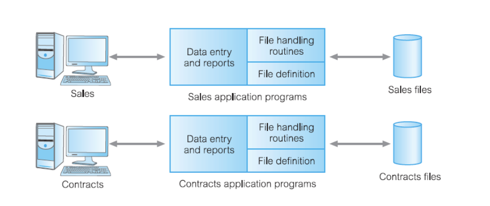<p>What is this type of processing? Explain the processing</p>