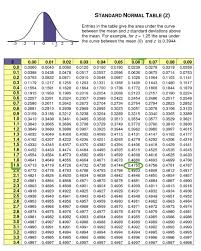<p>Z-score formula</p>