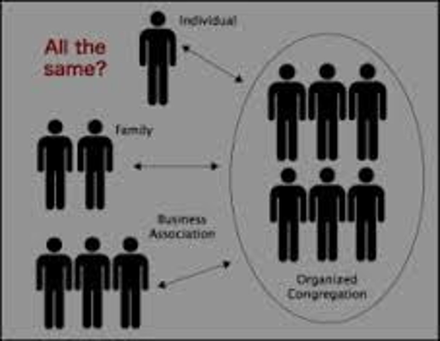 <p>the incorrect belief that what is true for the individual, or part, must necessarily be true for the group, or the whole</p>