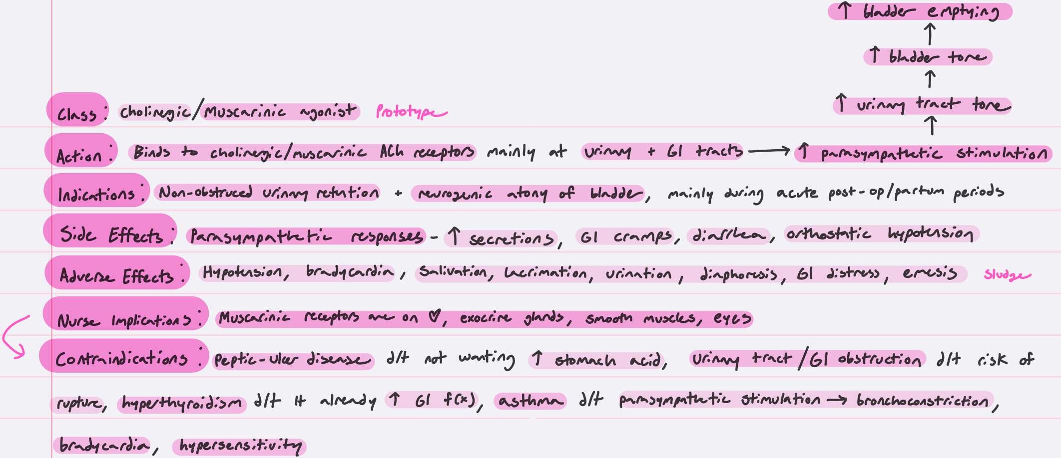 <p>another side effect: urinary urgency (urge to urinate plus leakage)</p>