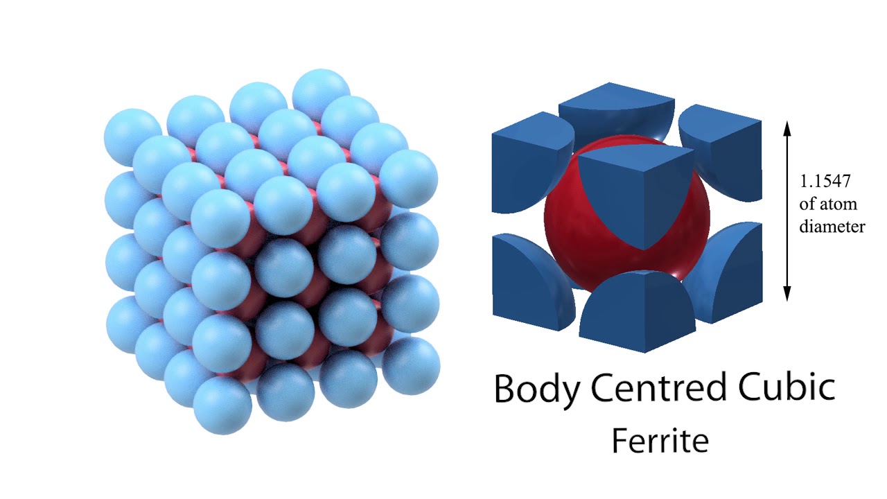 <p>One of the three principal crystal structures for metals; atoms are located at the corners and one atom at the center.</p>
