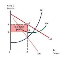 <p><mark data-color="green" style="background-color: green; color: inherit;">TR > TC</mark></p><p></p>