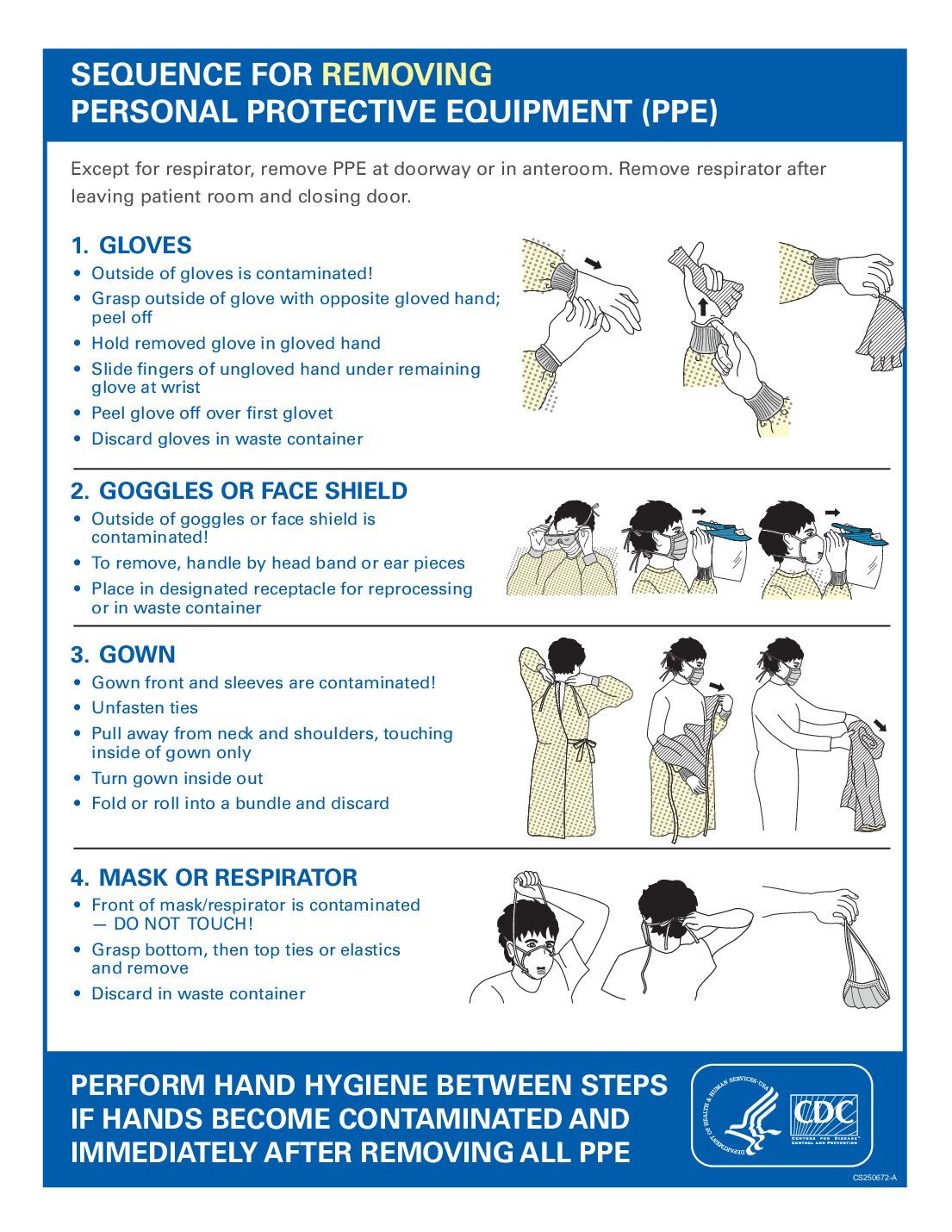 <p>What is the proper sequence for removing PPE equipment?</p>