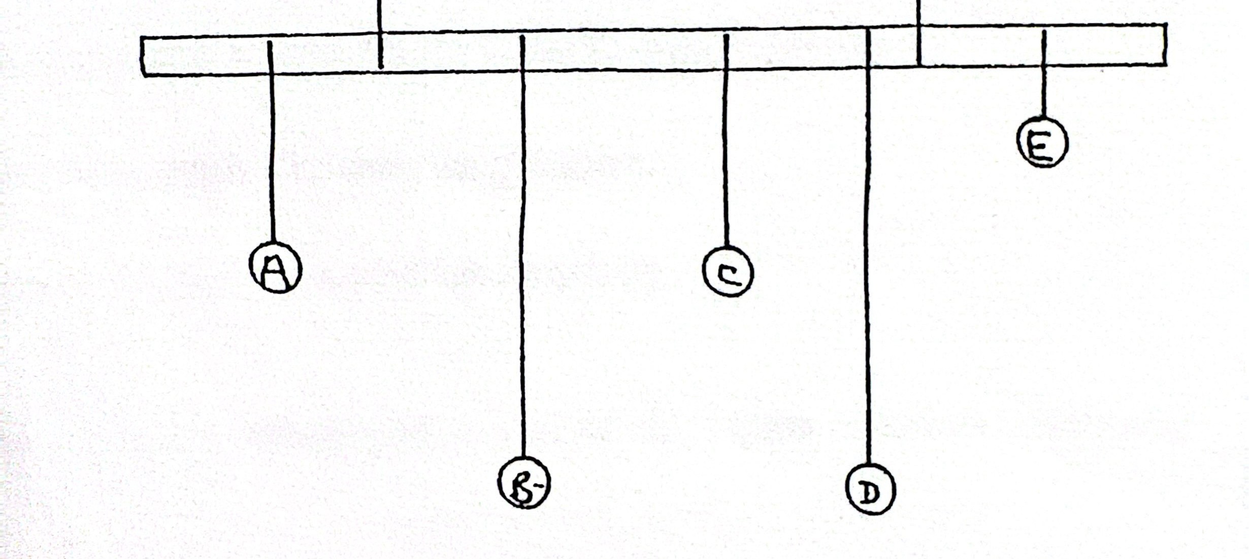 <p><span style="color: rgb(0, 0, 0);"><span>Demonstrate resonance using pendelums</span></span></p>