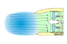 <p>Nettodragkraft = bruttodragkraft - insugningsmoment.</p><ul><li><p>Fart under Mach 0,1 är luftturbinen typ som en sugmotor</p></li><li><p>Vid Mach 0,1 - 0,2 är laddtrycket (ram-effekten) nära noll</p></li><li><p>Vid högre farter pressas luft in i turbinen (luffarturbo)</p></li></ul><p></p><p>Increasing aircraft speed causes two opposing effects. The second is the RAM effect.</p><p>• a decrease in thrust due to the reduction in air mass acceleration; and</p><p>• an increase in thrust due to the ram effect</p><p></p>