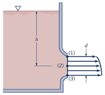 <p>Describe a flow of fluid coming from an opening or a nozzle into a space where there are no solid boundaries to influence the flow.</p>