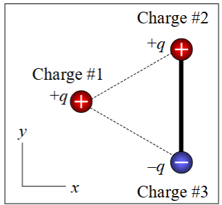 <p><span><span>Three point charges lie at the vertices of an equilateral triangle as shown. Charges #2 and #3 make up an electric dipole. The net electric force that charge #1 exerts on the dipole is in:</span></span></p><p><span>A. the +x-direction</span></p><p><span>B. the -x-direction</span></p><p><span>C. the +y-direction</span></p><p><span>D. the -y-direction</span></p><p><span>E. none of the above</span></p>