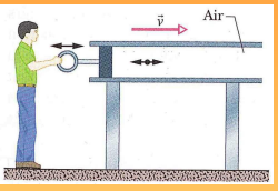 <p>les mvt des molécules d’air sont parallèles à la direction de propagation de l’onde </p>