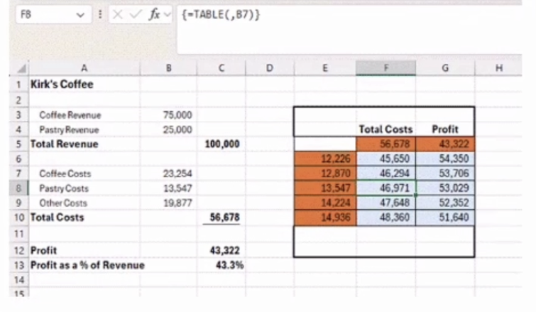 <p>Using the provided view, what is the input variable for the data table (select the most appropriate response)</p>