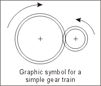 <p>two spur gears (a gear wheel with teeth around its edges) meshed together. gears rotate in opposite directions </p>