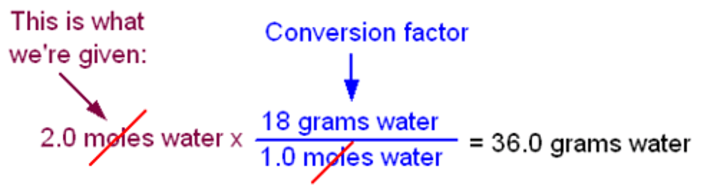 <p>Molar mass/ 1 mol</p>
