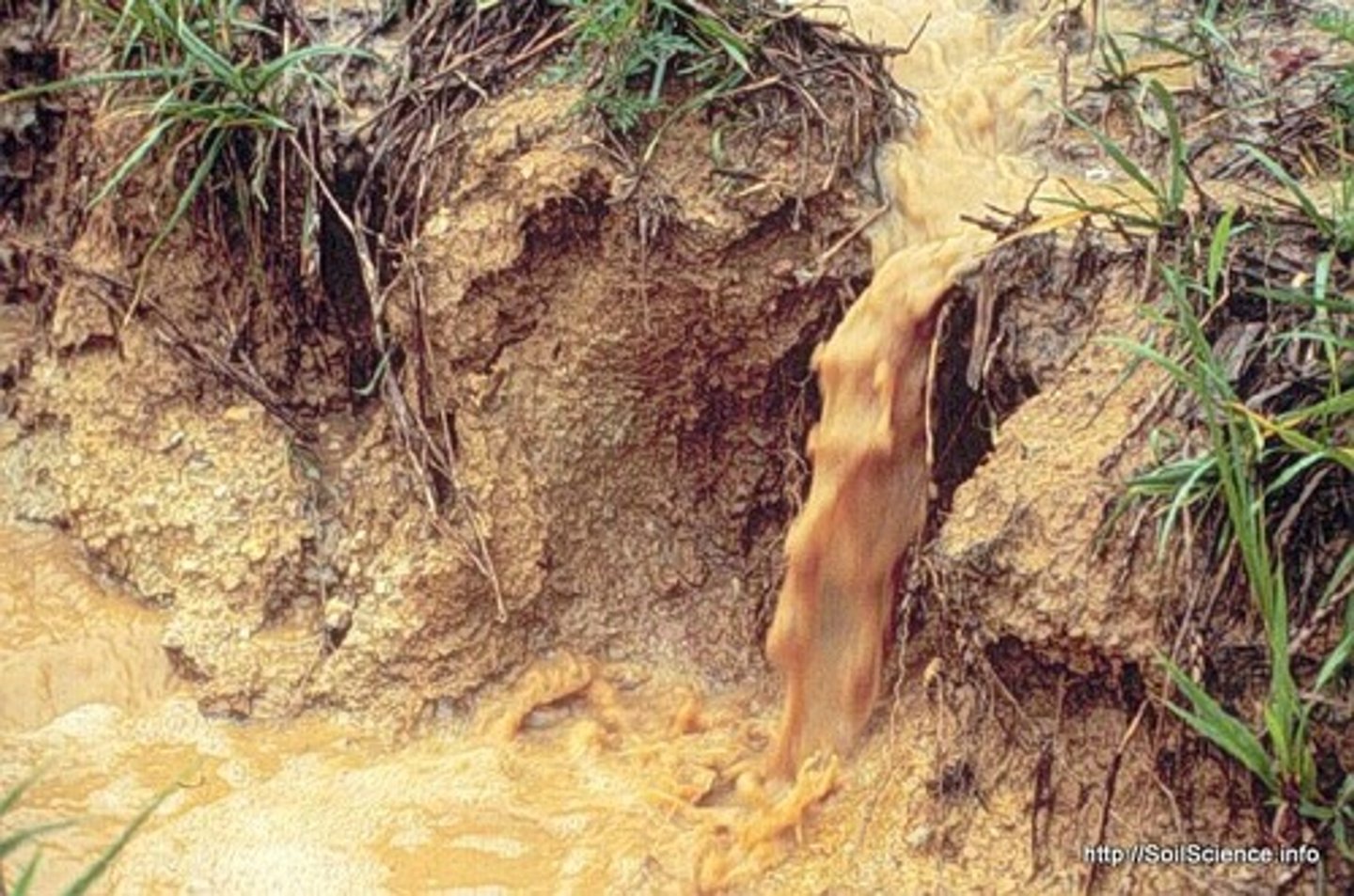 <p>soil or sediment being washed away usually with water from one place to another</p>