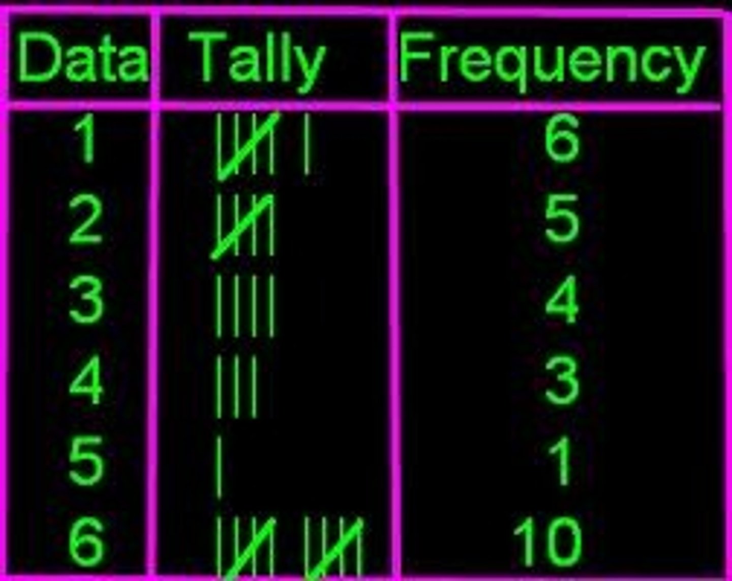 <p>rate = regularity = occurrence</p>