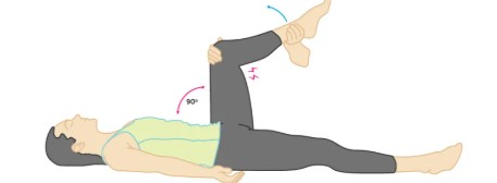 <p>elicits pain or limited extension</p><p>hip &amp; knee at 90<span>°</span></p>