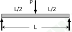 <p>Values of 6Aa/L and 6Ab/L for Point Load at Midspan</p>