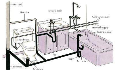 <p>A group of fixtures consisting of a water closet, lavatory, bathtub or shower, including or excluding a bidet, an emergency floor drain or both. Such fixtures are located together on the same floor level.</p>