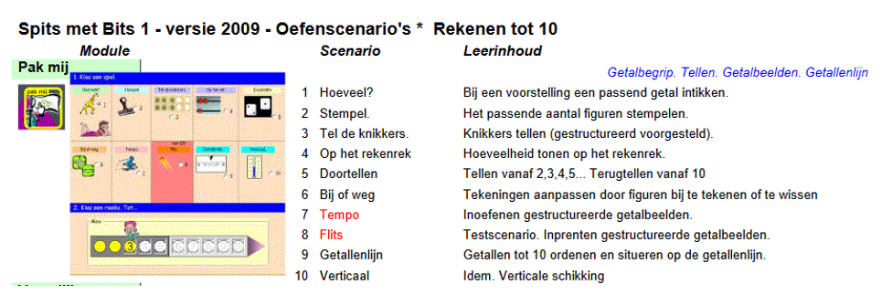 <p>Let op met de ‘law of effect’</p><ul><li><p>focus op positieve gevolgen</p></li><li><p>negatieve consequenties doen gewenst gedrag niet toenemen</p></li></ul><p>Wat met straffen en belonen?</p><ul><li><p>state-of-the-art onderzoek benadrukt de ‘interpretatie’ van de positieve of negatieve bekrachtiging</p></li><li><p>‘waarderen’ is belangrijk; zie verschil klassiek en informeel muziekonderwijs in garageband (Jaffurs, 2004)</p></li></ul><p>Law of exercise: herhalen</p><ul><li><p>Is indrillen zinvol? </p></li><li><p> herhalen pas zinvol na verwerven inzicht!</p></li><li><p>zie computertoepassingen wiskunde ‘Spits met Bits’</p></li></ul><p></p>