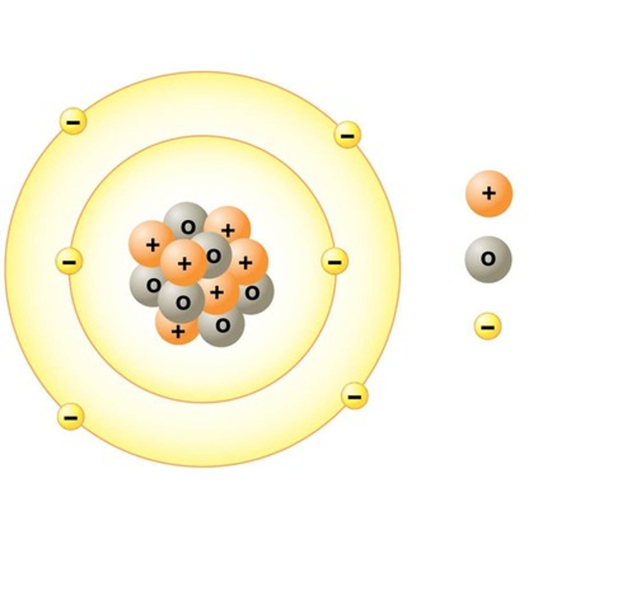 <p>A chemical bond formed by the sharing of electrons between atoms.</p>