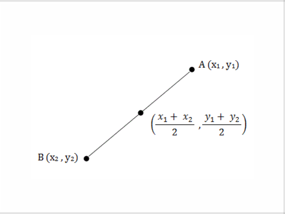 The midpoint M of segment AB with endpoints A(x1, y1) and B(x2,y2) is given by m( (x1+x2)/2, (y2+y1)/2 )