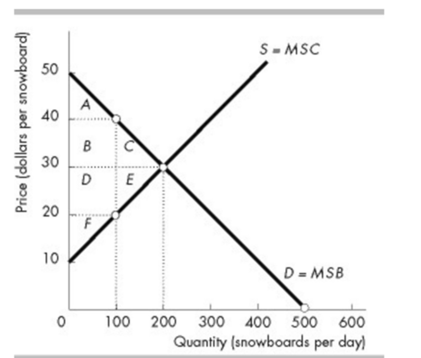 <p>&nbsp;</p><p>D + E + F</p>