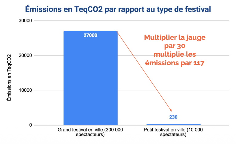 <p>plus son impact grandit, encore plus vite</p>