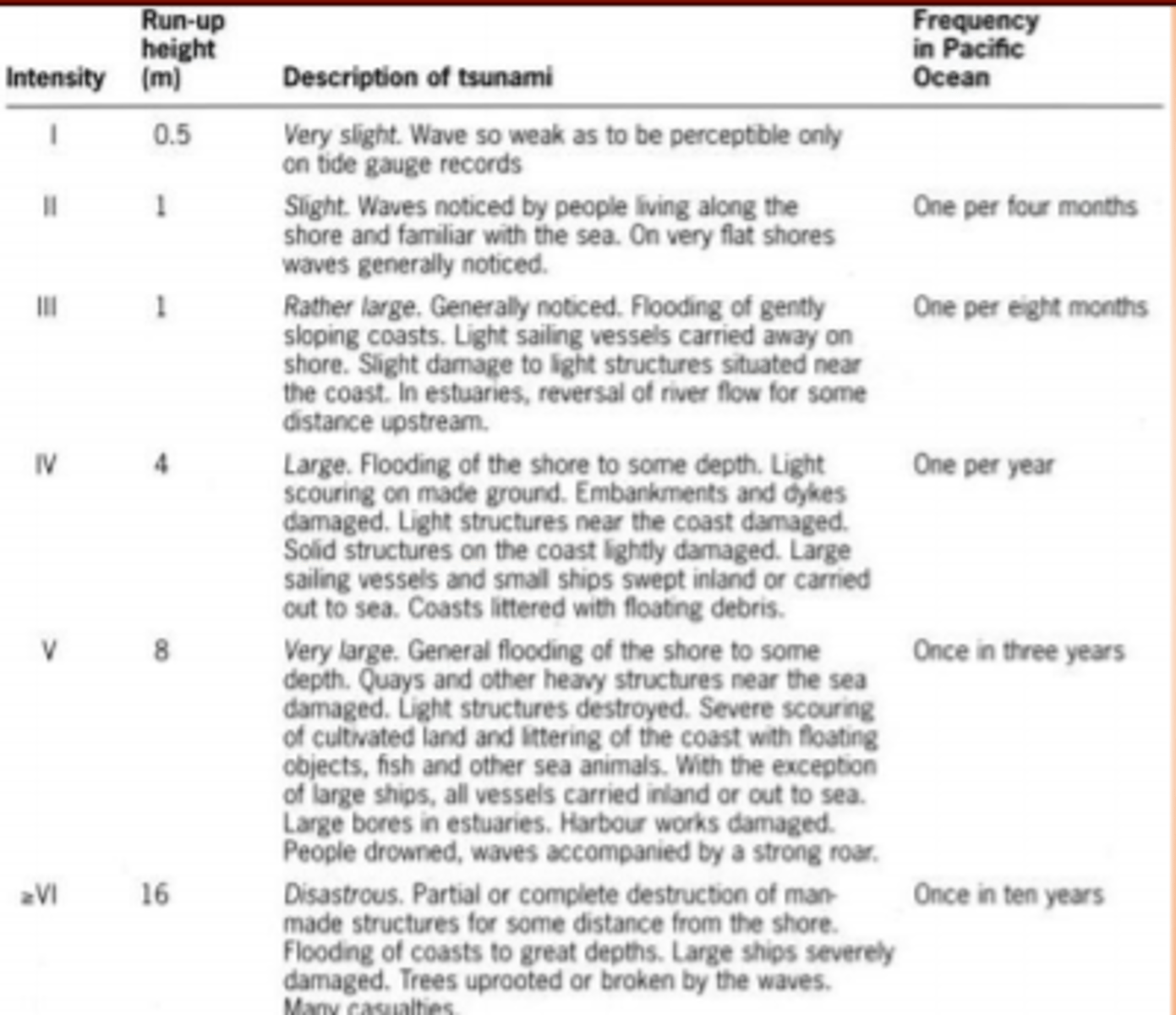 <p>- more qualitative than quantitative</p><p>- can be subjective,</p><p>- has a limit</p>