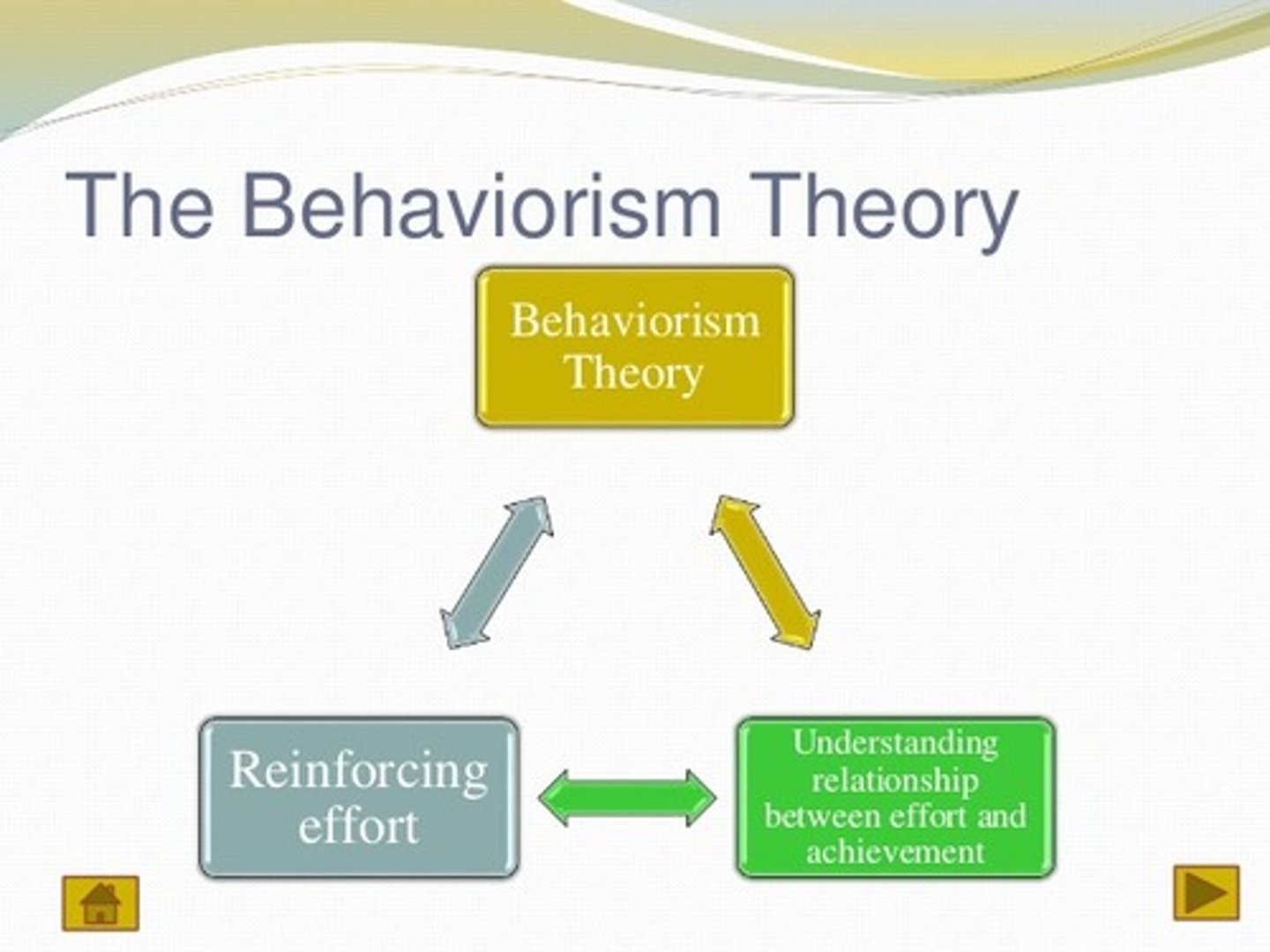 <p>The Behavioral Theory says that we are influenced by our environment and is focused on observable behavior.</p><p>Psychoanalytic Theory, on the other hand, is focused on internal desires and mental states.</p>