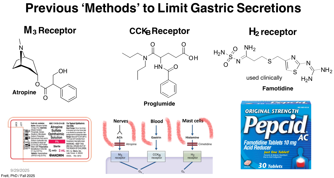 <p><strong>Which statement best explains why older methods (e.g., atropine, proglumide, H₂ antagonists) are less effective than PPIs for reducing gastric acid?</strong> </p>