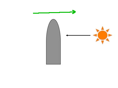 <p>Option2:</p><p>elongation caused by increased auxin concentration on the shaded side of the plant</p>