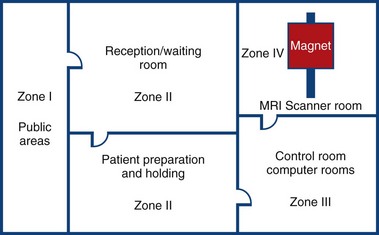 <p>MRI Zone 1</p>