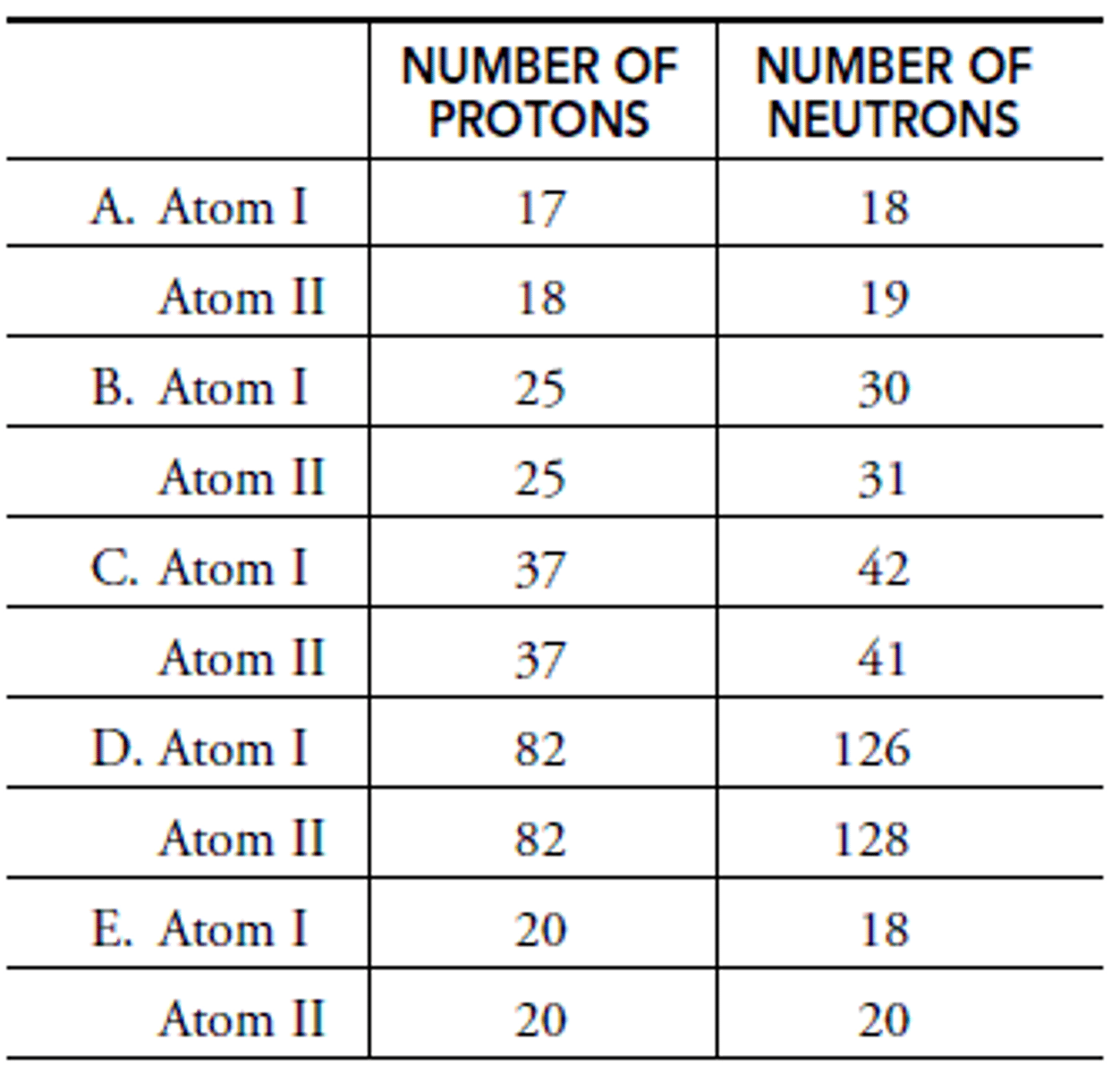 <p>In A: What is the element of Atom I?</p>