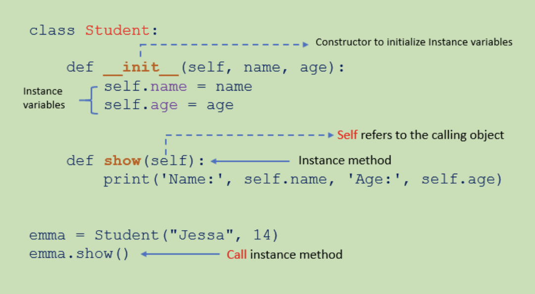 <p>instance method</p>
