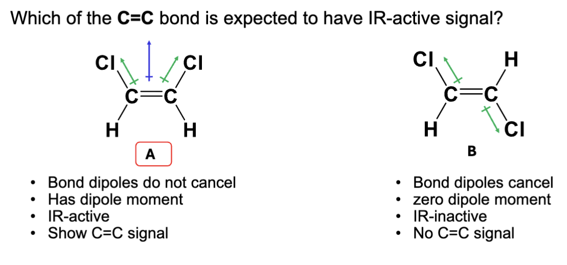 <p>A dipole moment. </p>