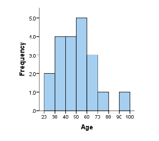 <p>single variable, numeric</p>