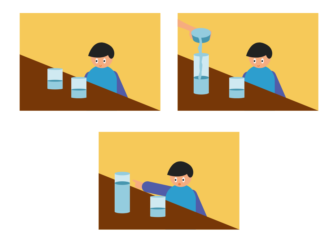 <p><span>Apart of the pre-operational stage which is the ability to focus on only one quality of an object at a time.</span></p>