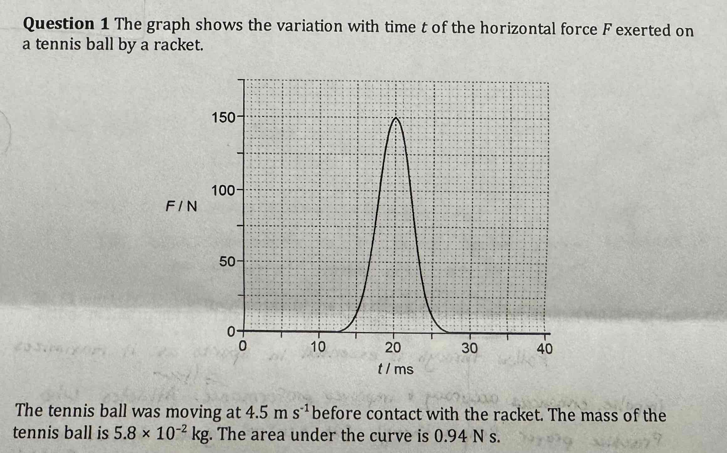 <p>Question one continued - [4 marks] determine with reference to the work done by the average force the horizontal distance travelled by the ball while it was in contact with the racket.</p>