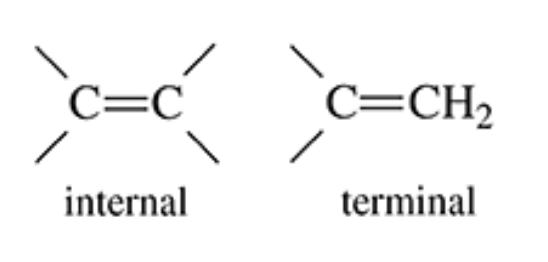 <p>double bond between carbons</p>
