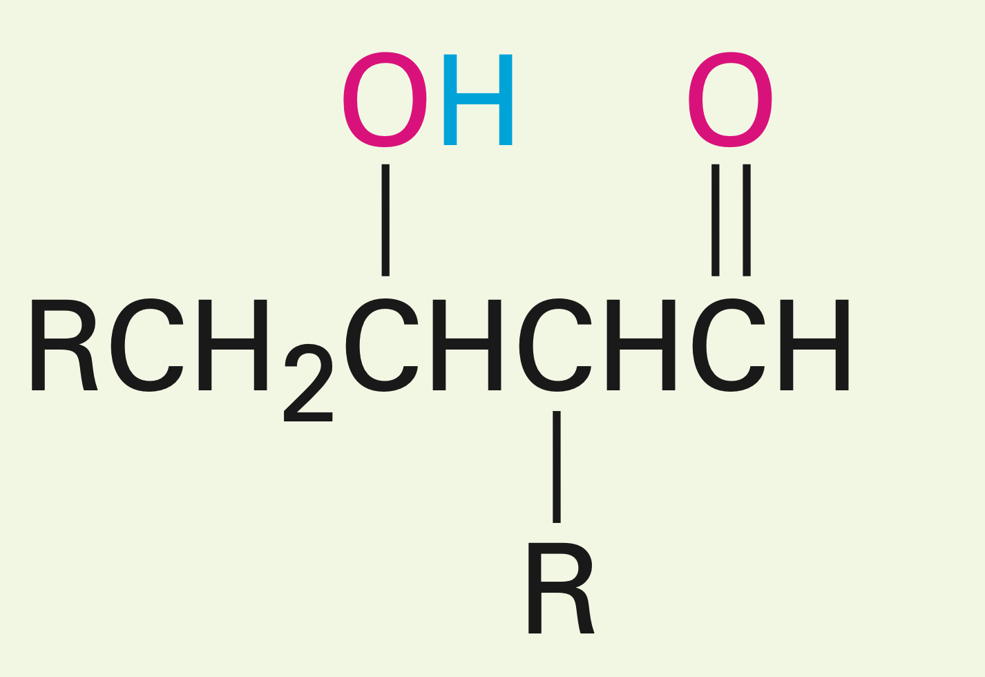 <p>Aldol reaction: Creates a beta hydroxy carbonyl</p>