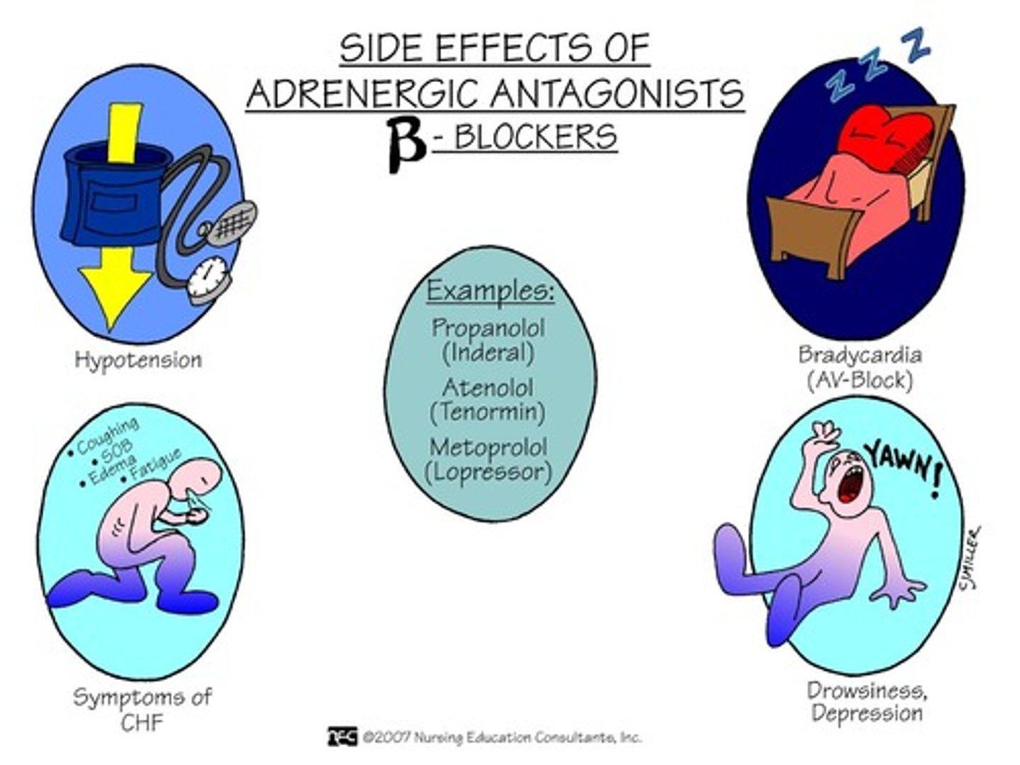 <p>Bradycardia (slow heart rate), impotence (sexual dysfunction), dyslipidemia (abnormal lipid level in blood), worsening of COPD/Asthma due to bronchospasm, depression, and hypotension (decrease in blood pressure).</p><p>Cold extremities. May mask symptoms of hypoglycemia in diabetics;</p>