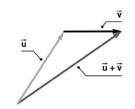 <p>Which label describes the relationship between these vectors?</p><p>a. Vector magnitude</p><p>b. Vector extraction</p><p>c. Scalar vectors</p><p>d. Vector addition</p><p>e. Scalar magnitude</p>