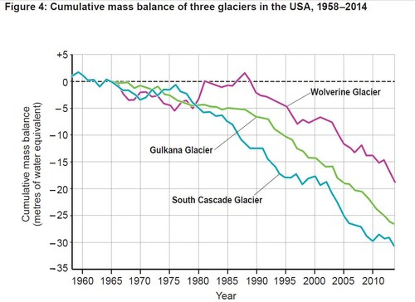 <p>A state where the majority of the world's glaciers are currently shrinking.</p>