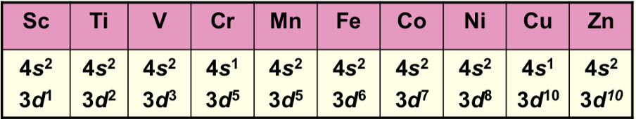 <p>Why are Cr and Cu exceptions?</p>